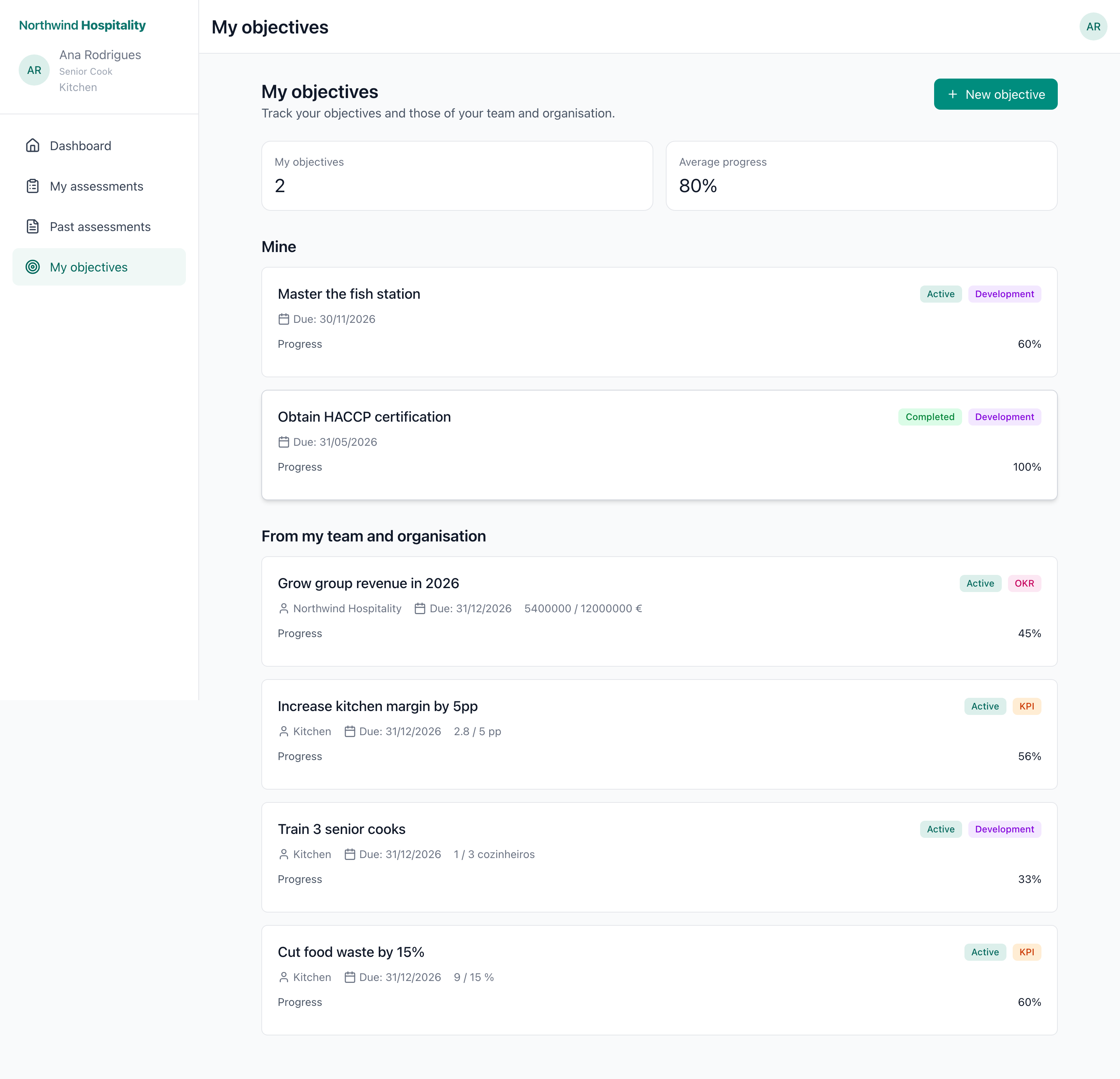 Objectives and key results