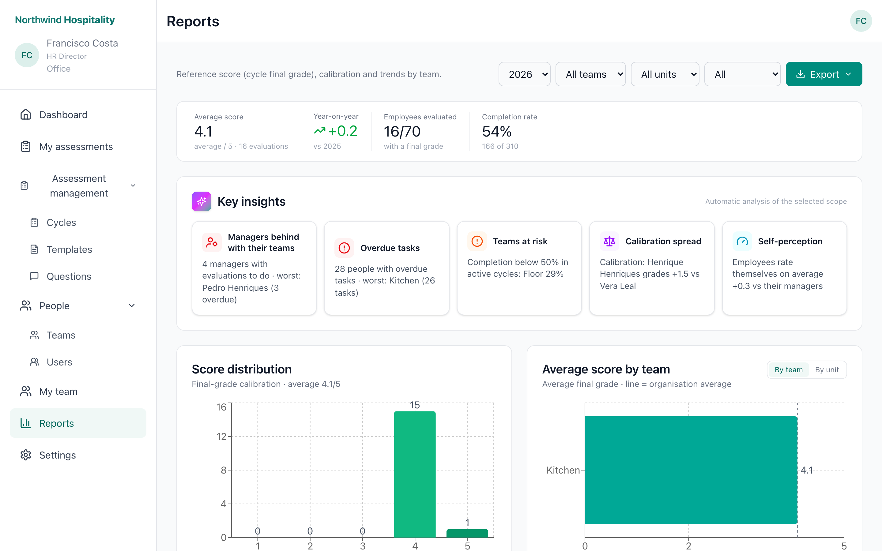 HR reports