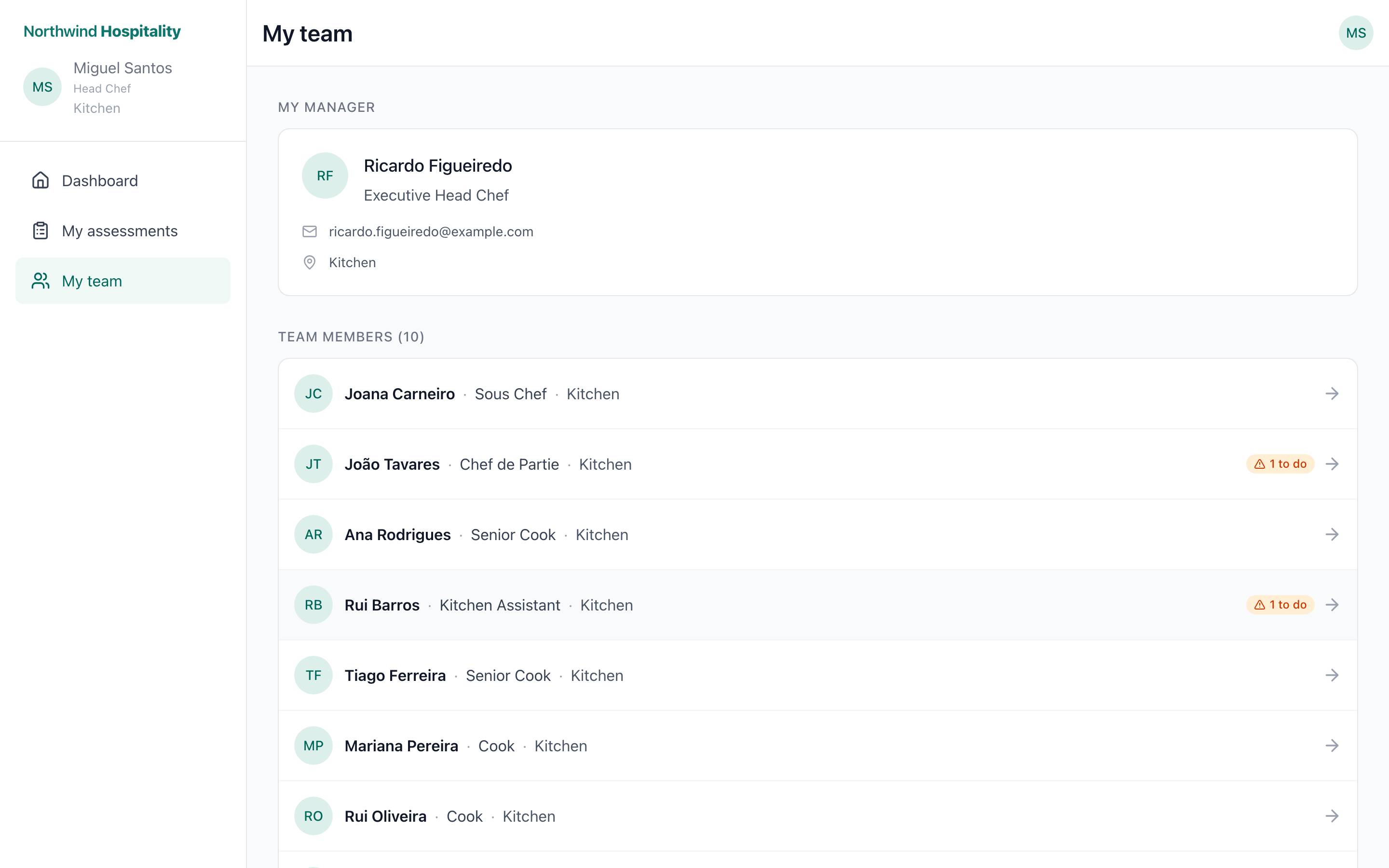Manager team view